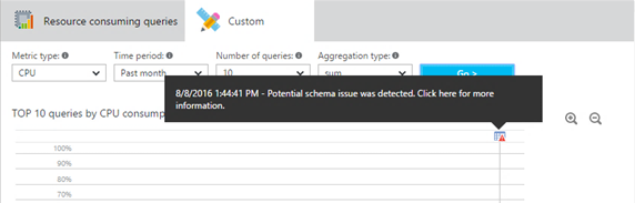 Screenshot: Abfrageanmerkungen im Azure-Portal.