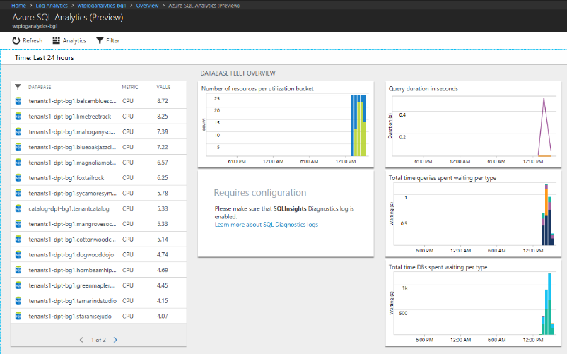 Log Analytics-Dashboard