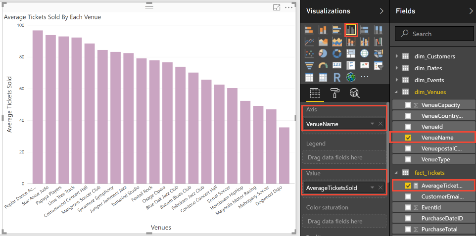 Screenshot: Power BI-Visualisierung namens „Average Tickets Sold By Each Venue“.