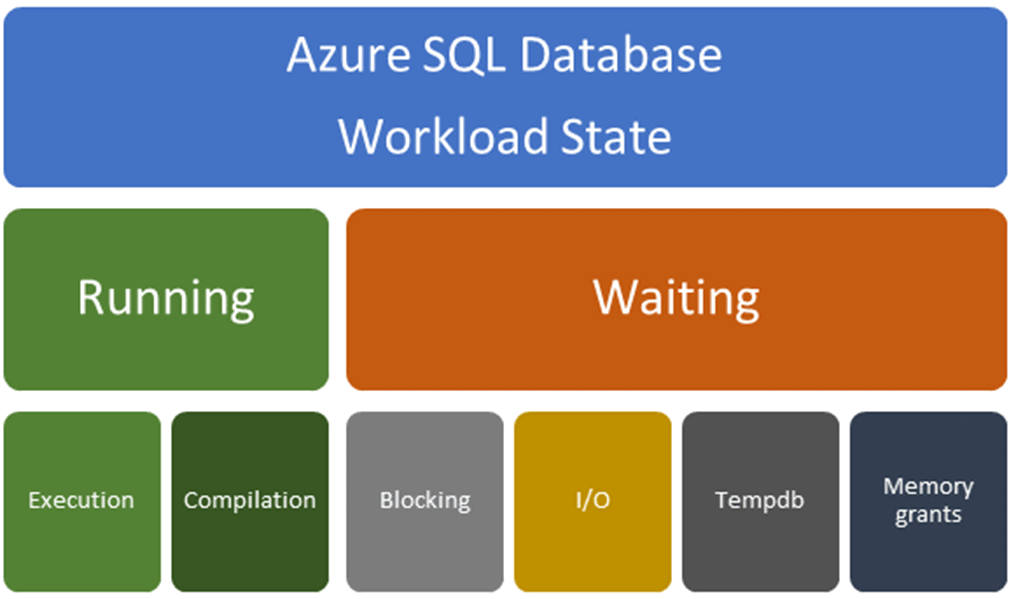 Workload-Status