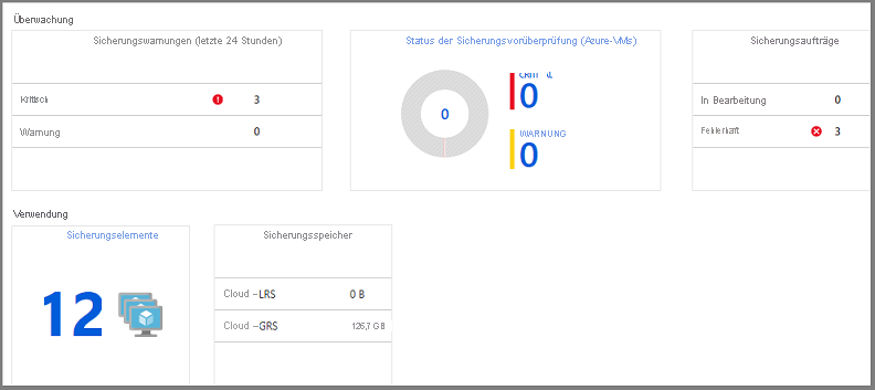 Aufgaben im Sicherungsdashboard