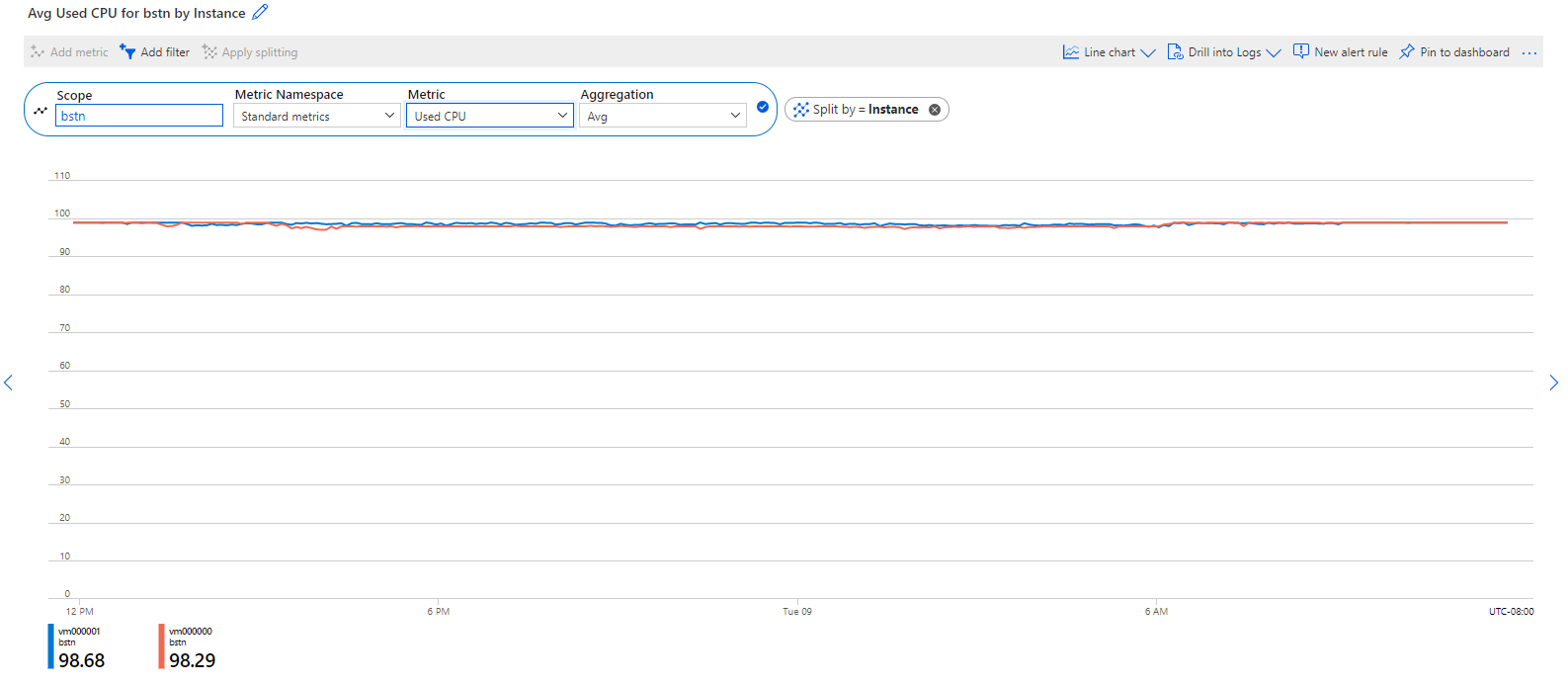 Screenshot der CPU-Auslastung