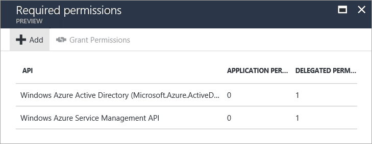 Delegieren von Berechtigungen für die Azure Resource Manager-API