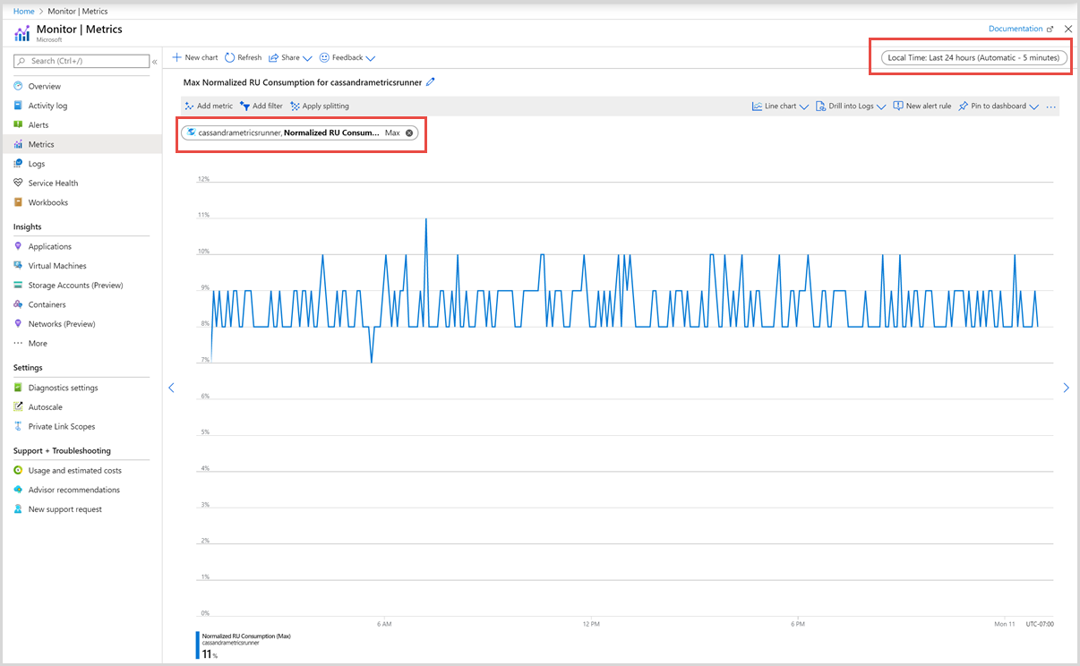 Auswählen einer Metrik über das Azure-Portal