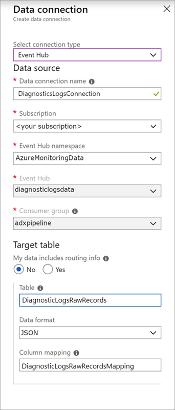 Event Hub-Datenverbindung.