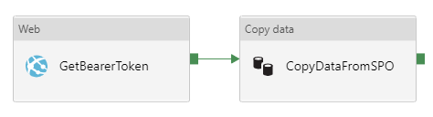 SharePoint-Kopierdateiflow