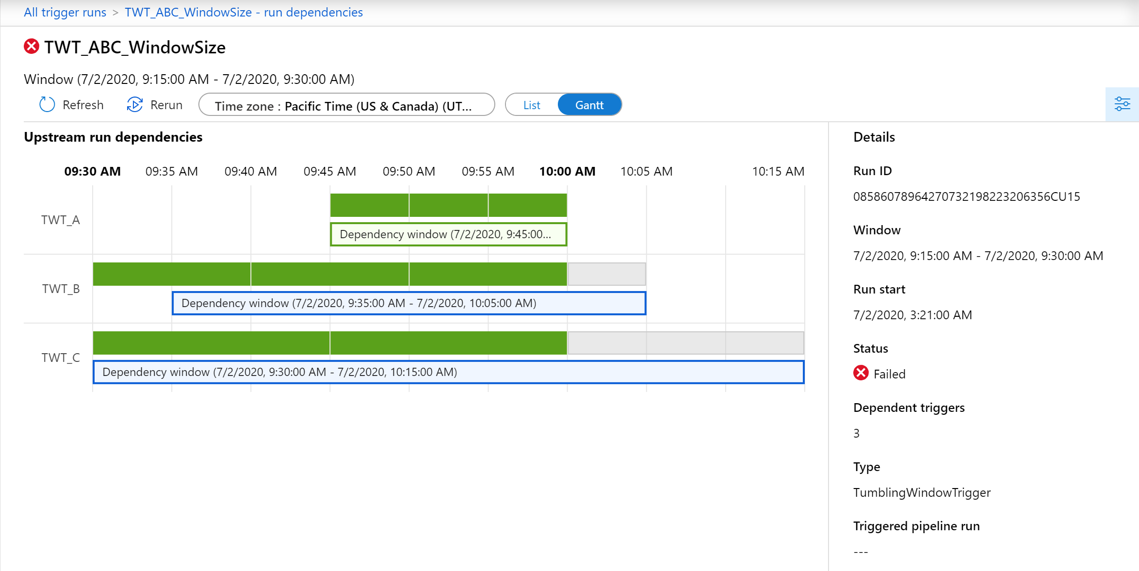 Screenshot, der ein Gantt-Diagramm der Überwachungsabhängigkeiten zeigt.