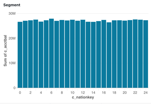 Das Visualisierungs-Widget wird wie in vorherigen Schritten beschrieben konfiguriert.