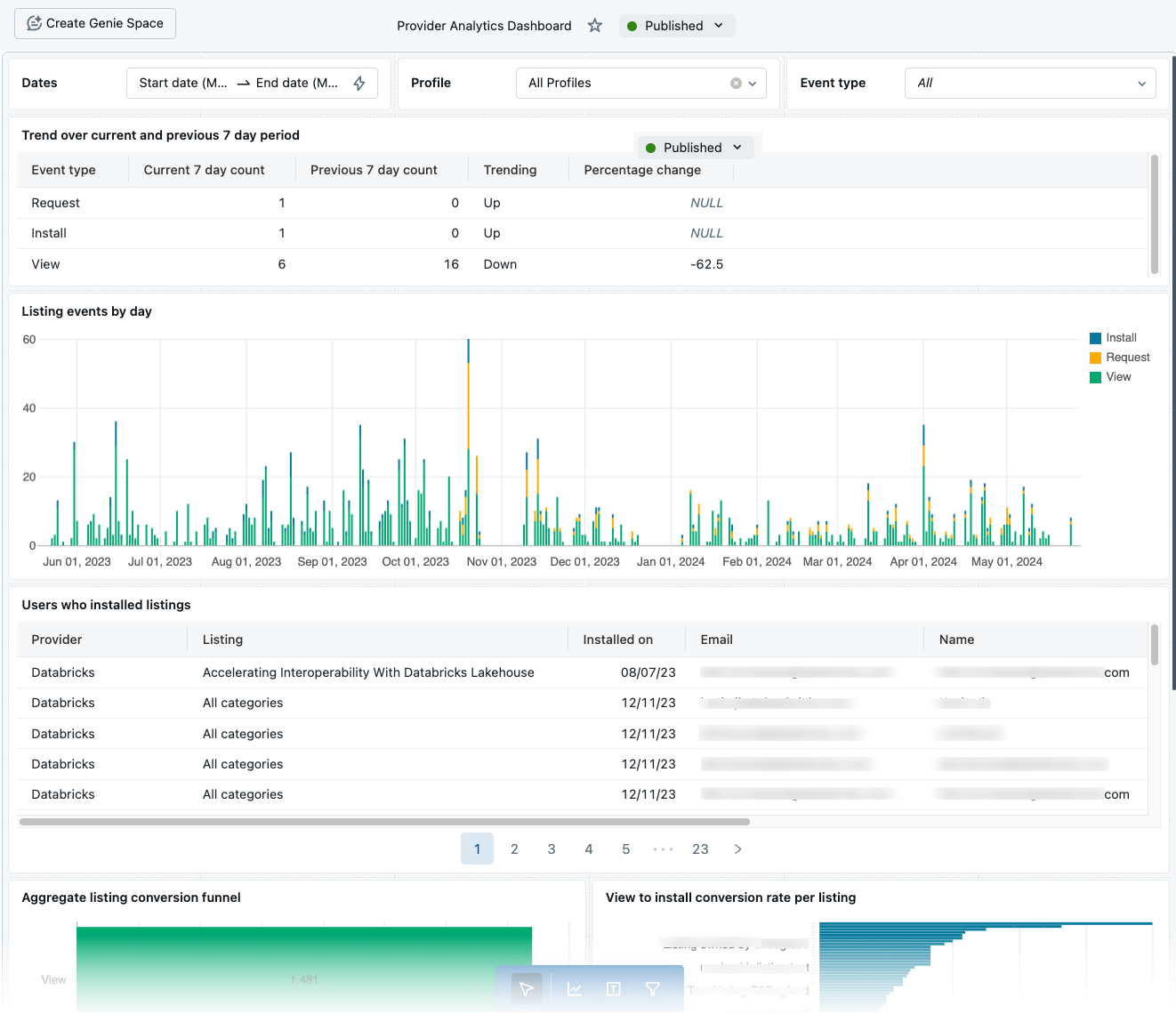 Screenshot: Anbieteranalysedashboard