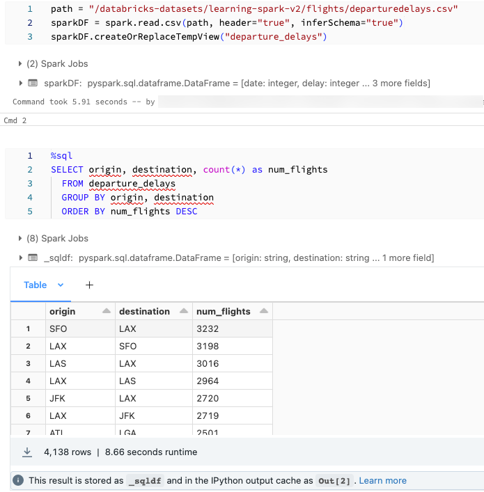 DataFrame der SQL-Ergebnisse