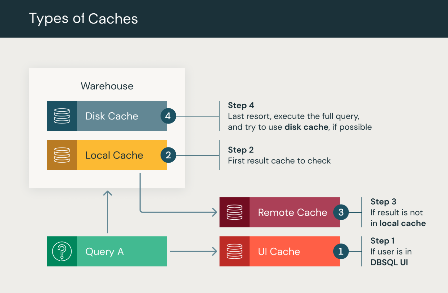 Abfragecaches