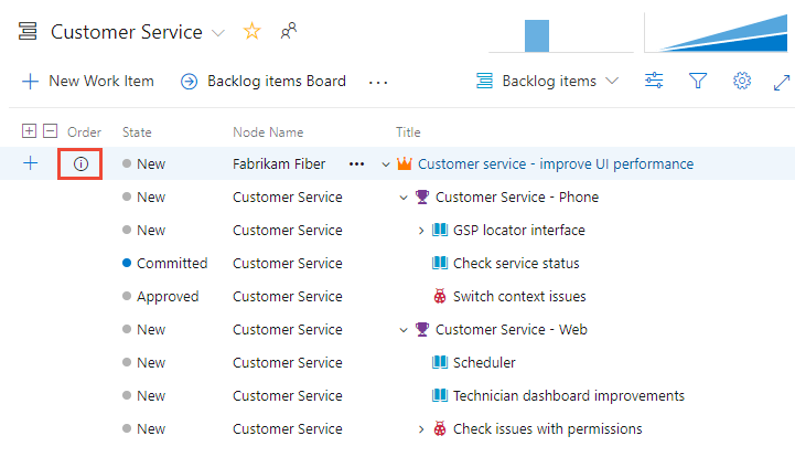 Backlog mit übergeordneten Elementen und Besitz mehrerer Teams