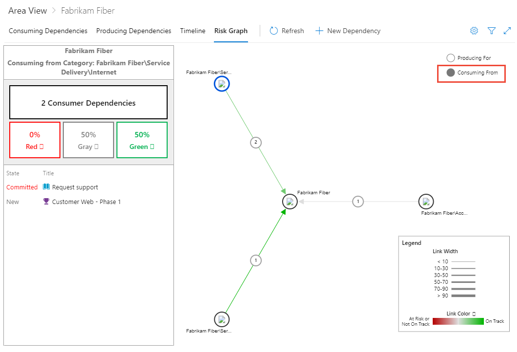 Screenshot: Risikodiagramm der Abhängigkeitsnachverfolgung, Ansicht „Verwenden von“.