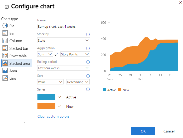 Screenshot des Dialogfelds „Diagramm konfigurieren“, Trend, Summe der Story Points.