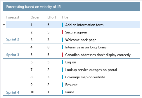 Screenshot: Prognosetool.