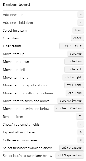 Screenshot: Kanban-Board-Tastenkombinationen für Azure DevOps 2020