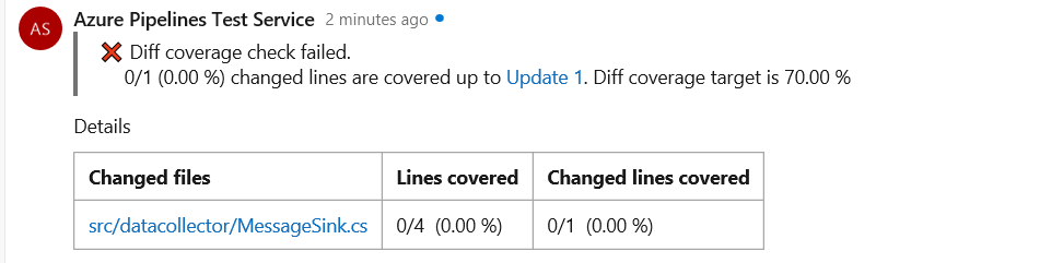 Screenshot: Code Coverage-Metriken für Änderungen in der Pull Request-Ansicht (PR)