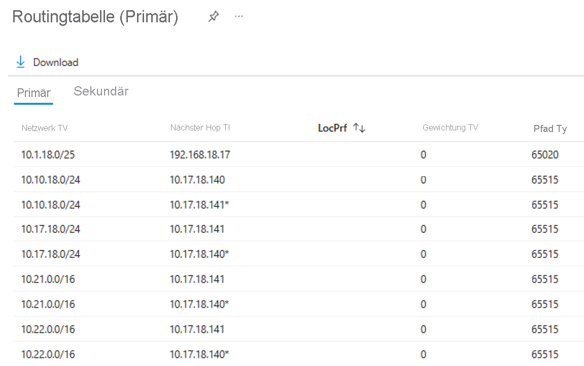 Screenshot of the route table for the primary link of the ExpressRoute circuit.