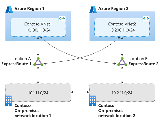 Diagramm von zwei Regionen mit Konnektivität, die mit Operator Connect und Teams Phone Mobile kompatibel sind.