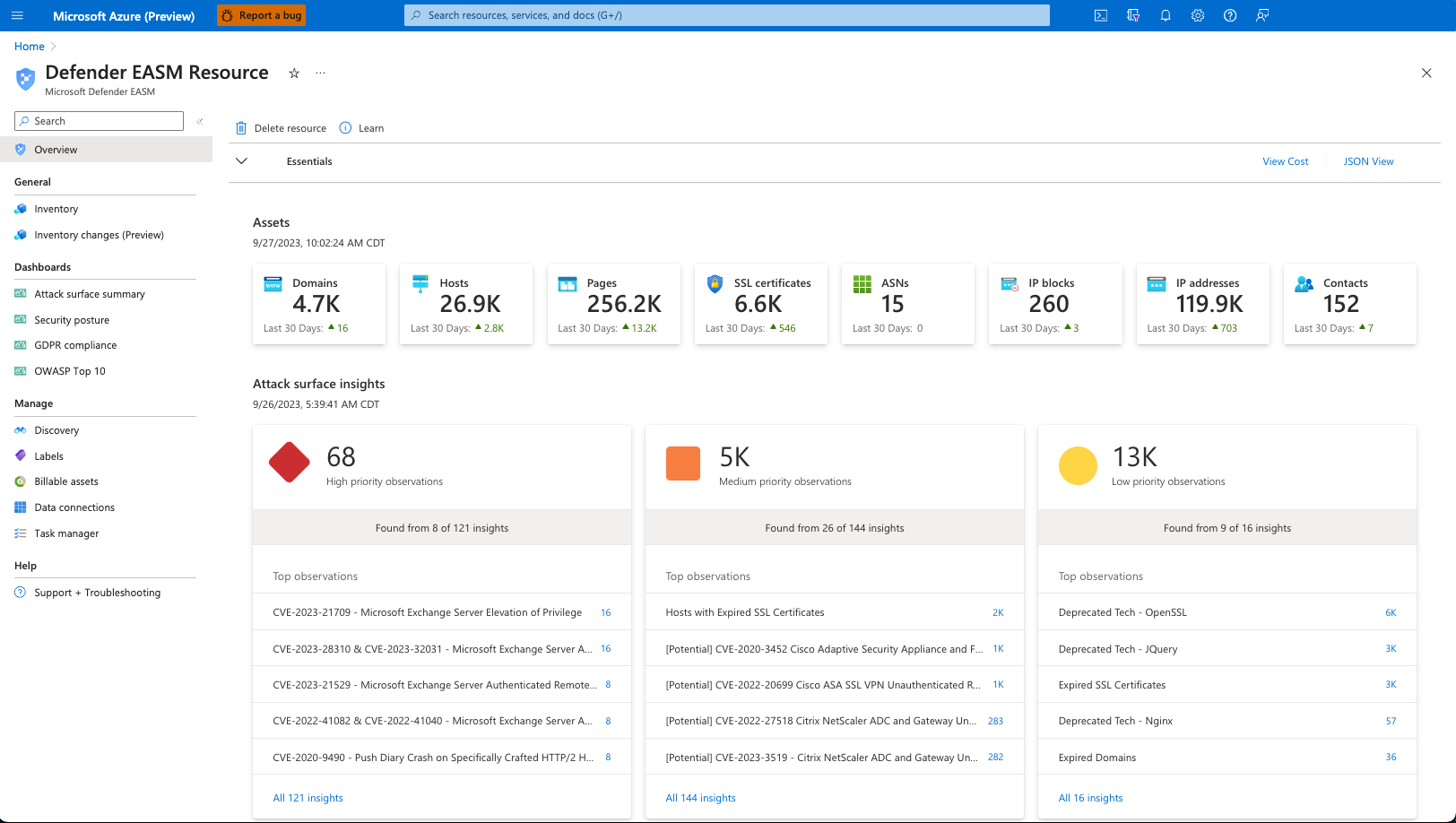 Screenshot: Übersichtsdashboard