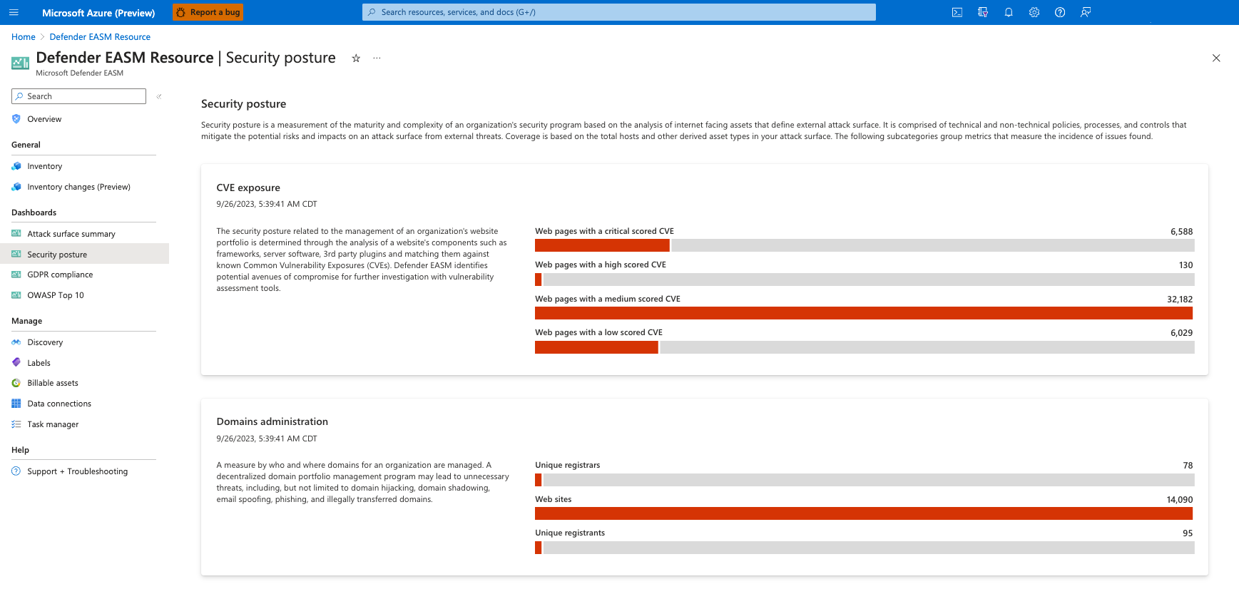 Screenshot: Dashboardansicht