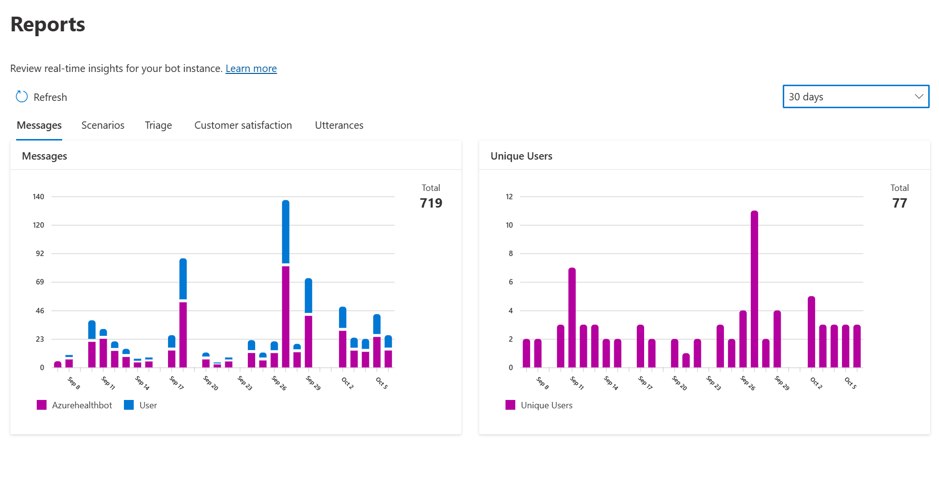 A screenshot Report Overview