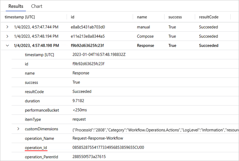 Screenshot shows Requests table query based on workflow run ID.