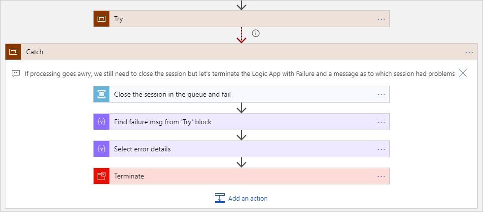 Der Workflow der Bereichsaktion „Catch“