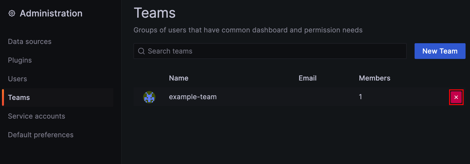 Screenshot: Grafana-Plattform. Entfernen eines Grafana-Teams.