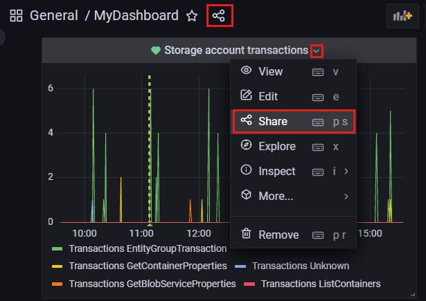 Screenshot: Grafana-Instanz Erstellen eines neuen Dashboards.