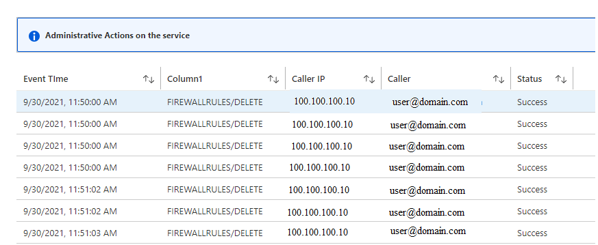 Screenshot: Arbeitsmappenvorlage für administrative Aktionen für den Dienst