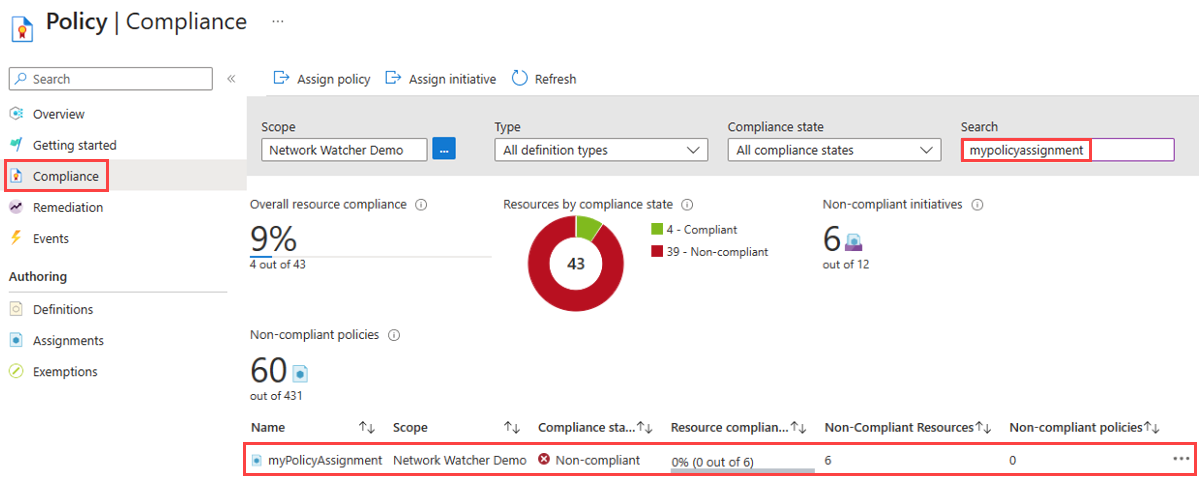 Screenshot: Seite „Compliance“ mit den Ressourcen, die nicht mit der Bereitstellungsrichtlinie konform sind.