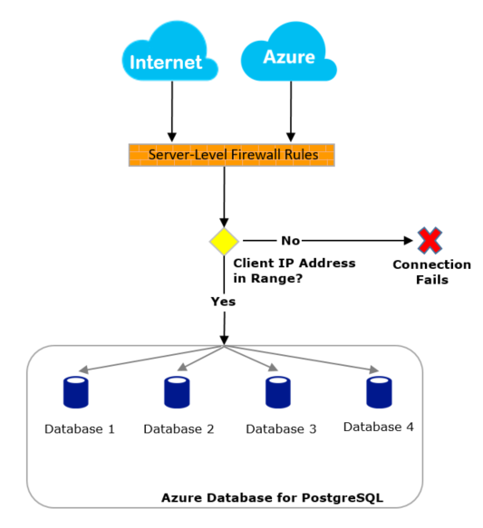 Beispielfluss zur Funktionsweise der Firewall