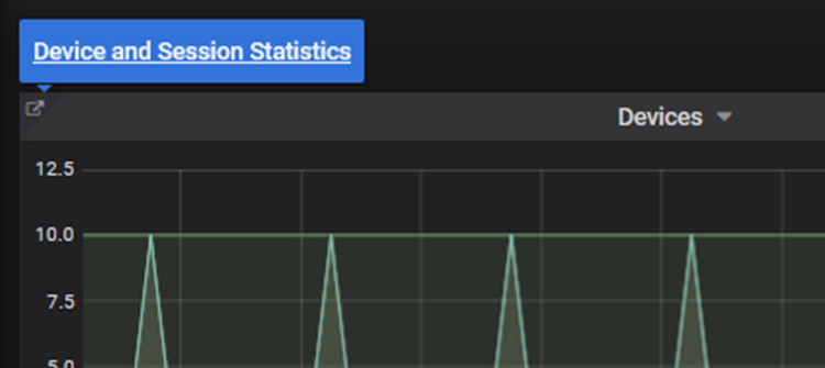 Screenshot des Dashboards mit Kerninformationen zum Paket. Der Link zum Dashboard für Geräte- und Sitzungsstatistiken wird angezeigt.