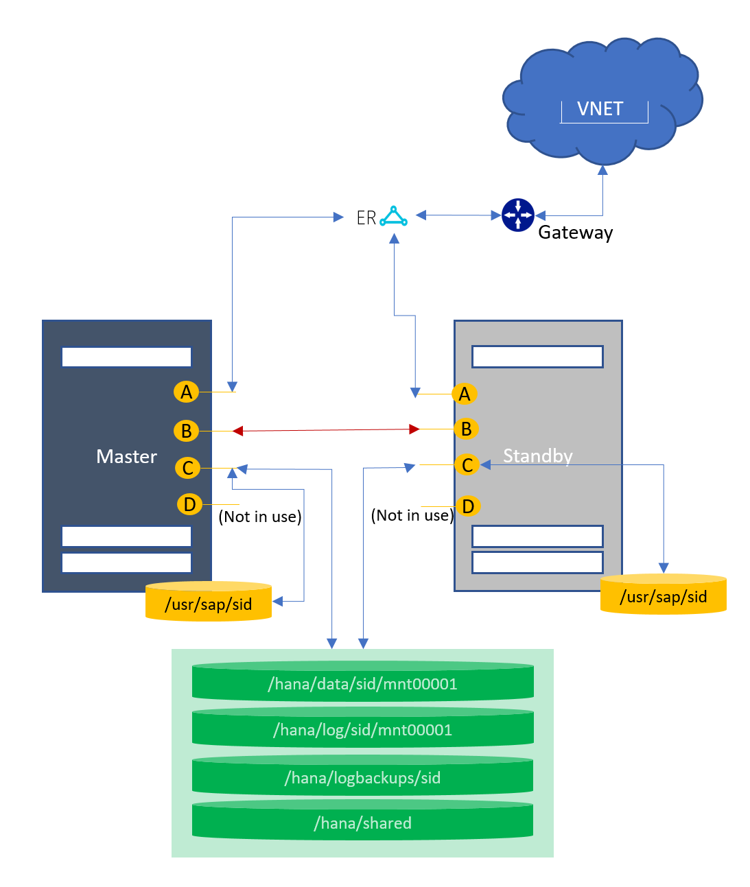 Automatisches Hostfailover (1+1)