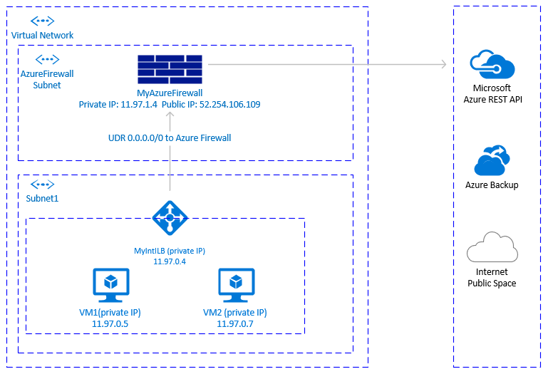 Ausgehende Verbindung mit Azure Firewall