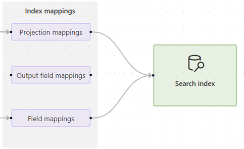 Screenshot: Indexzuordnungsbereich des Workflows