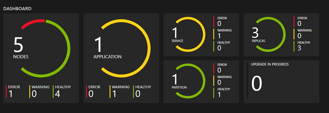 Screenshot: SFX-Integritätsdashboard