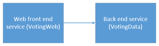 Anwendungsdiagramm