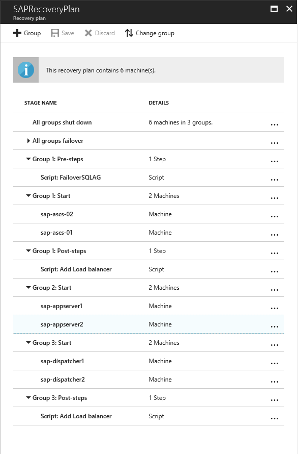 SAP Recovery Plan