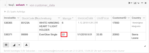 Aktualisierter Datensatz in Tabelle