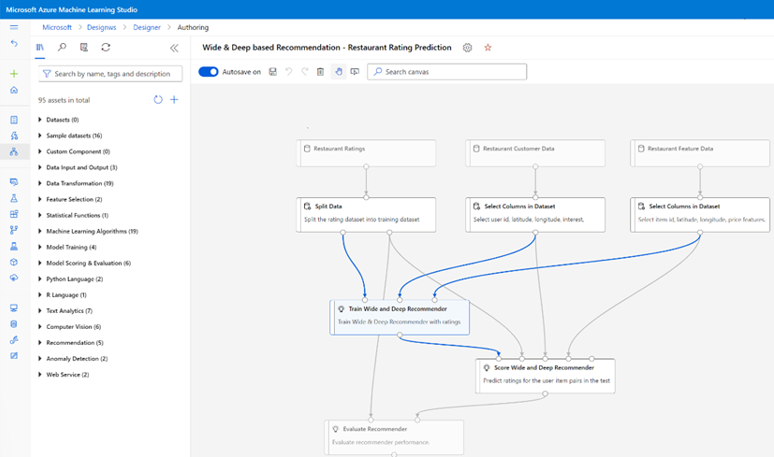 Screenshot, der die prädiktive Analyse in der Azure Machine Learning Studio-Benutzeroberfläche zeigt.