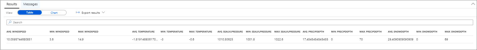 Screenshot: Ergebnisvisualisierung für das Dataset mit Wetterdaten