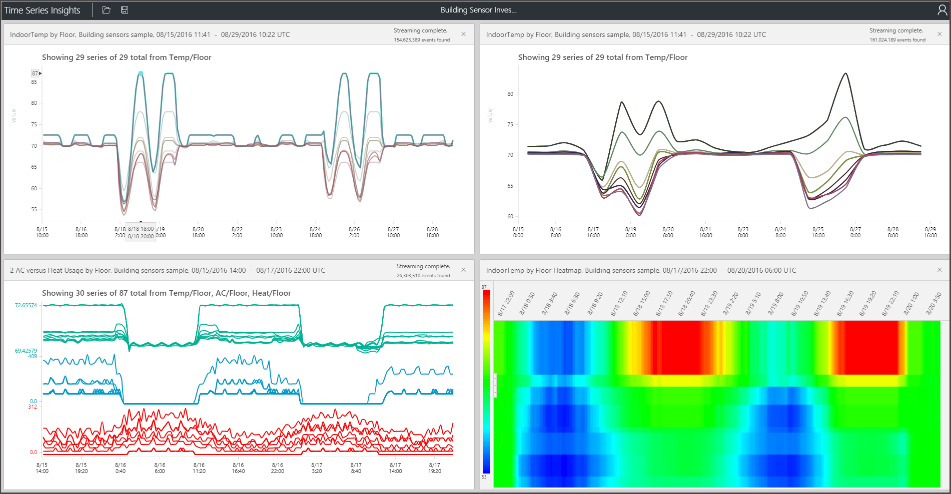 Azure Time Series Insights-Explorer