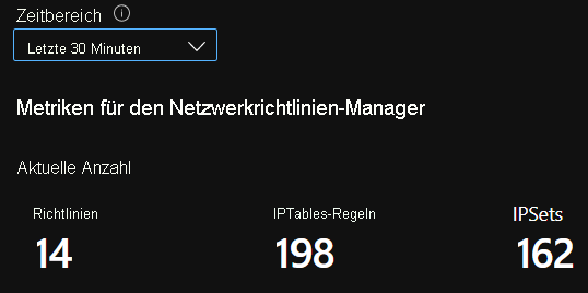 Screenshot: Zusammengefasste Anzahlwerte der Azure-Arbeitsmappe