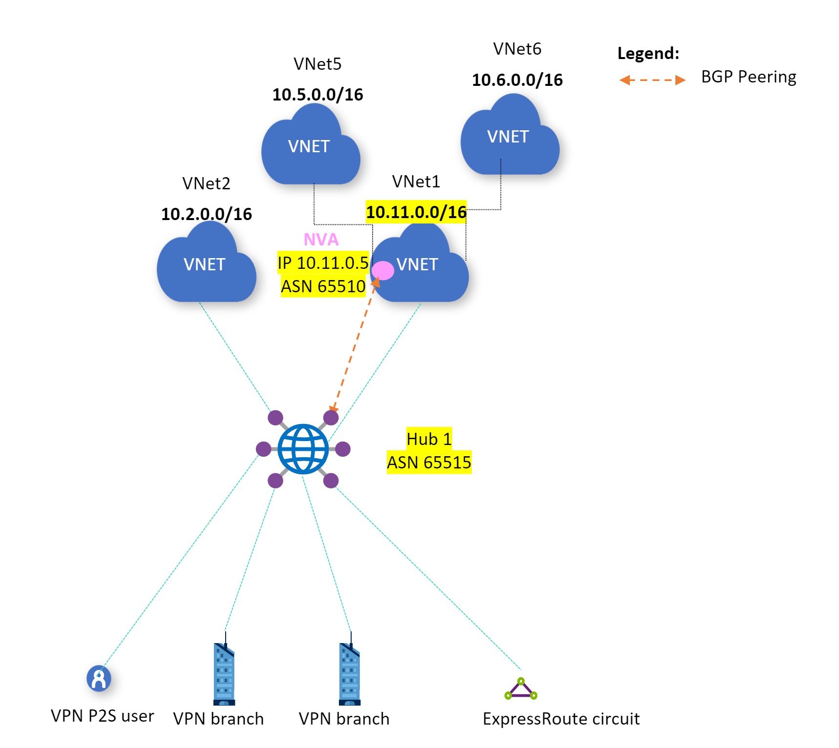 Diagramm der Konfiguration.