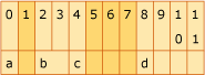 Diagramm mit dem Strukturlayout für Beispiel 3.