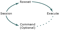 Konzeptionelles Anbieterdiagramm.