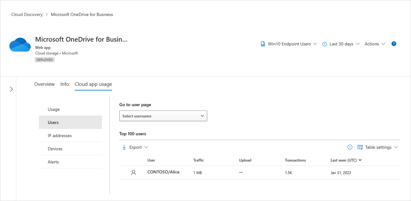 Untersuchen Sie Benutzer auf der Seite „Apps“ unter der Registerkarte „Cloud Apps-Nutzung“.