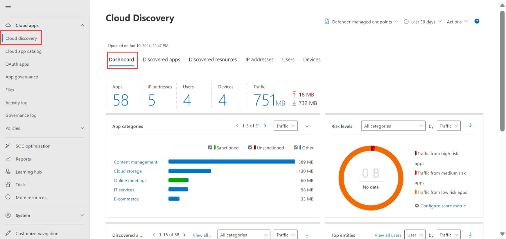 Screenshot des Cloud Discovery-Dashboards